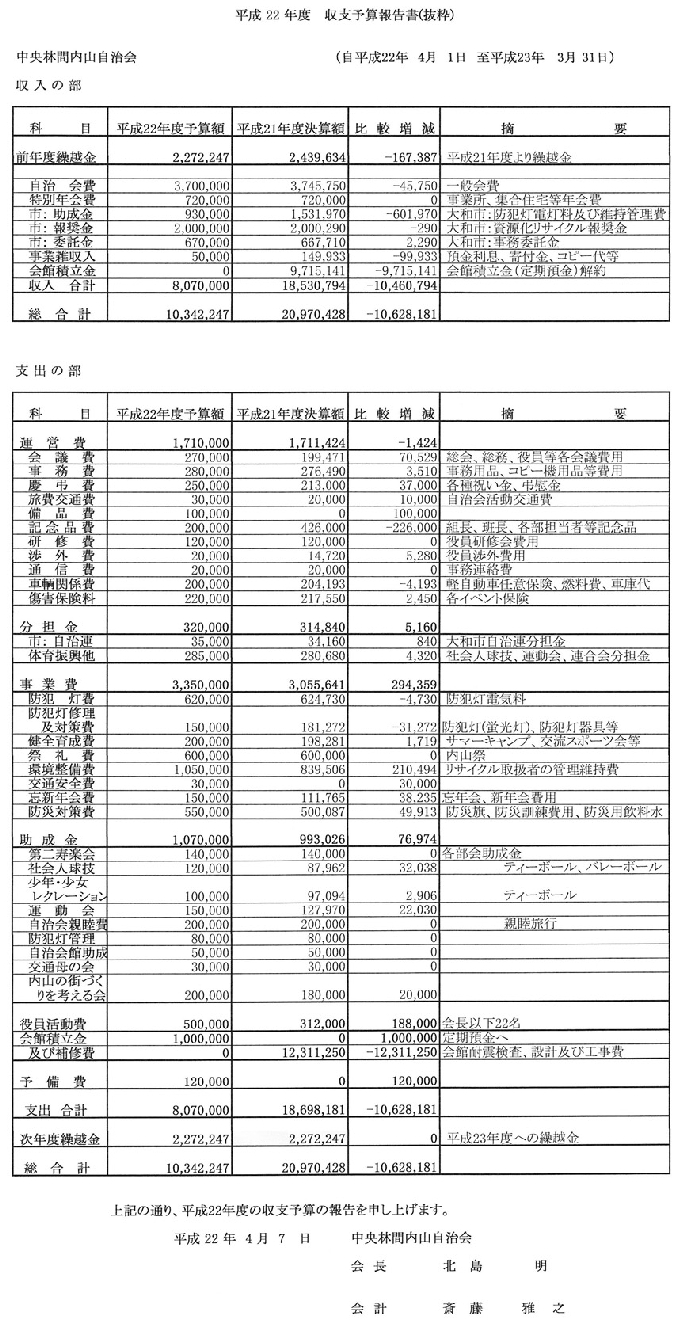 中央林間内山自治会 平成22年度収支予算報告書(抜粋)
